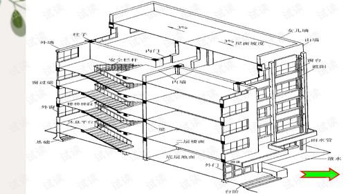 建筑工程制图与识图课件模块8房屋建筑施工图.ppt 教育文档类资源 csdn下载